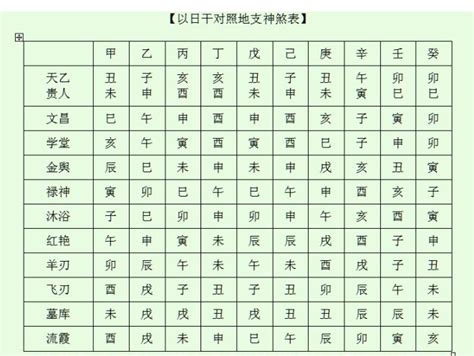 月德合神煞|八字神煞全解——以月支為主